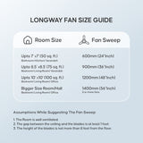 Longway Starlite-1 P2 1200 mm/48 inch Ultra High Speed 3 Blade Anti-Dust Decorative 5-Star Rated Ceiling Fan (Pack of 2)