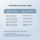Longway Creta P1 High-Speed Ceiling Fan (Pack of 1)